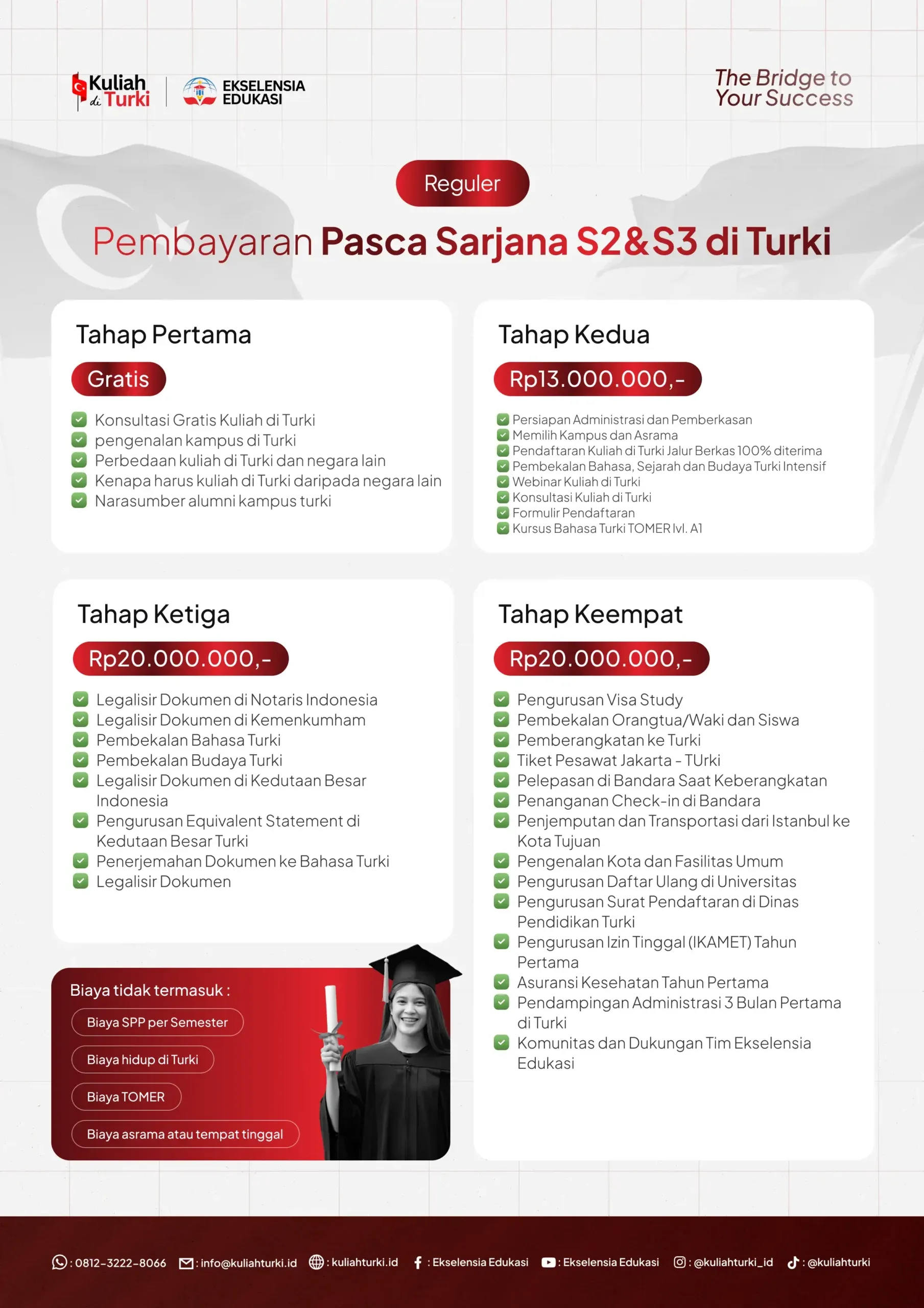 Alur dan biaya pendaftaran kuliah S2 dan S3 di Turki jalur berkas