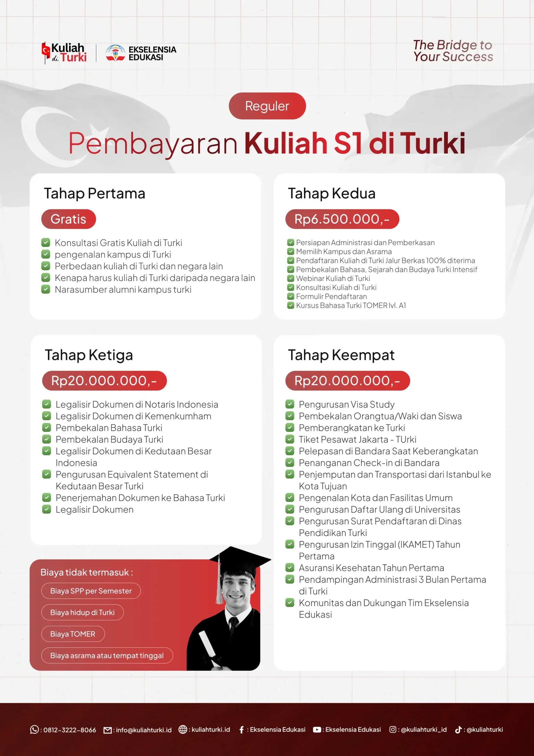 Alur dan biaya pendaftaran kuliah S1 di Turki jalur berkas