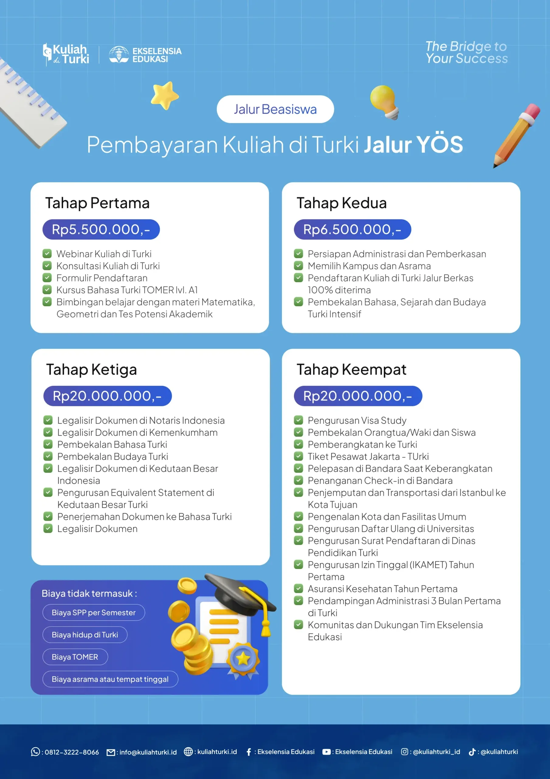 Alur dan biaya pendaftaran kuliah di Turki jalur ujian YÖS